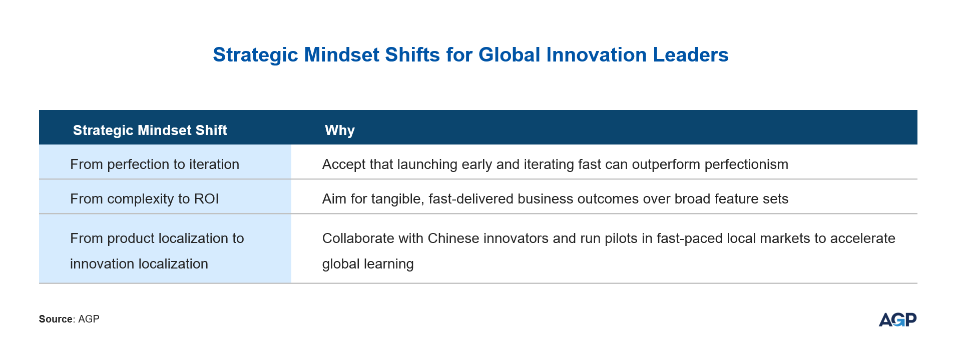 Strategic Mindset Shift